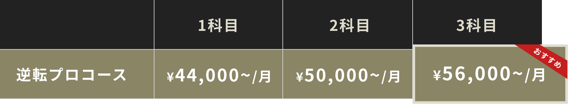 料金のテーブル表