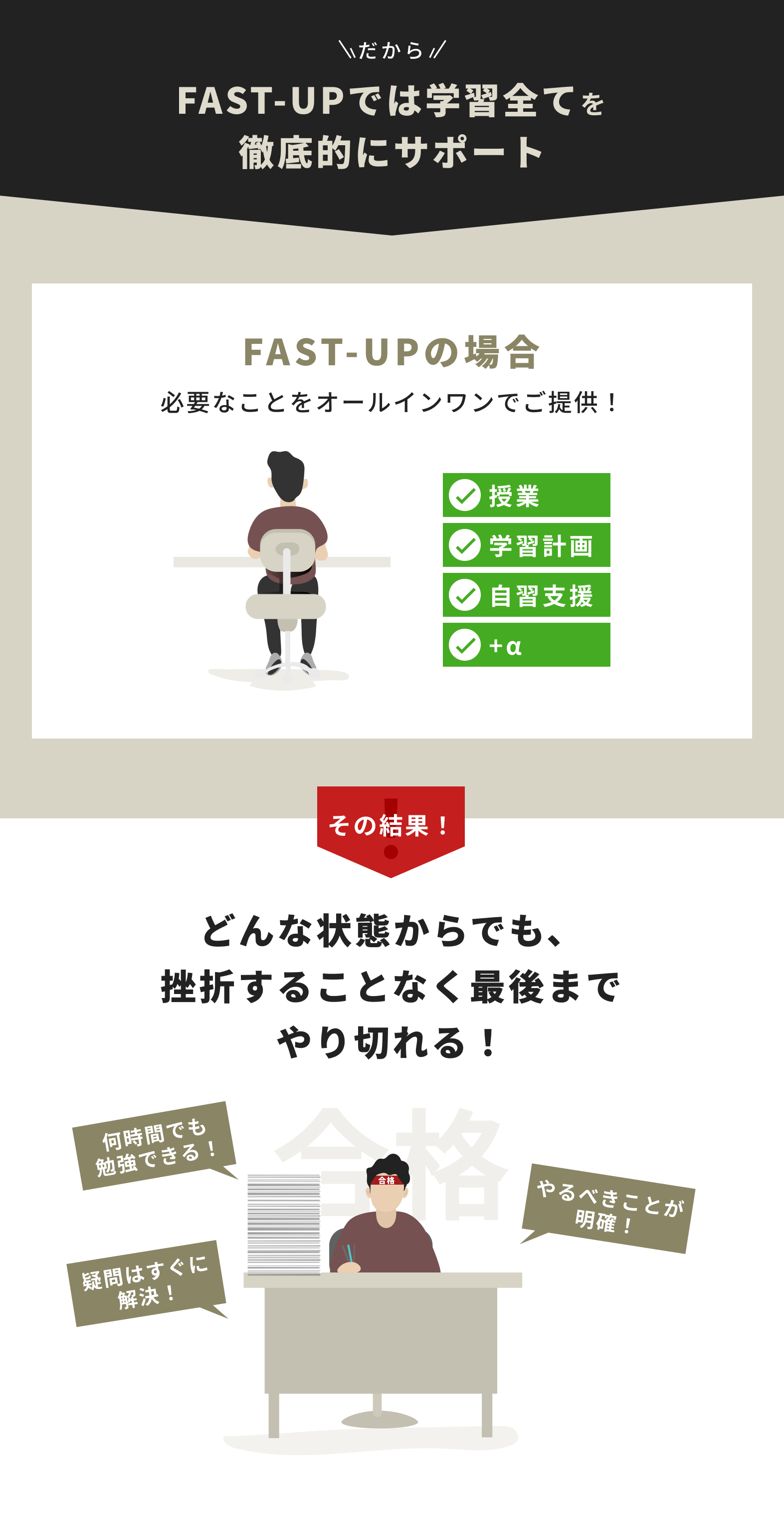 FAST-UPでは、学習のすべてを徹底的にサポートします。その結果、どんな状態からでも挫折することなく最後までやり切ることができます。